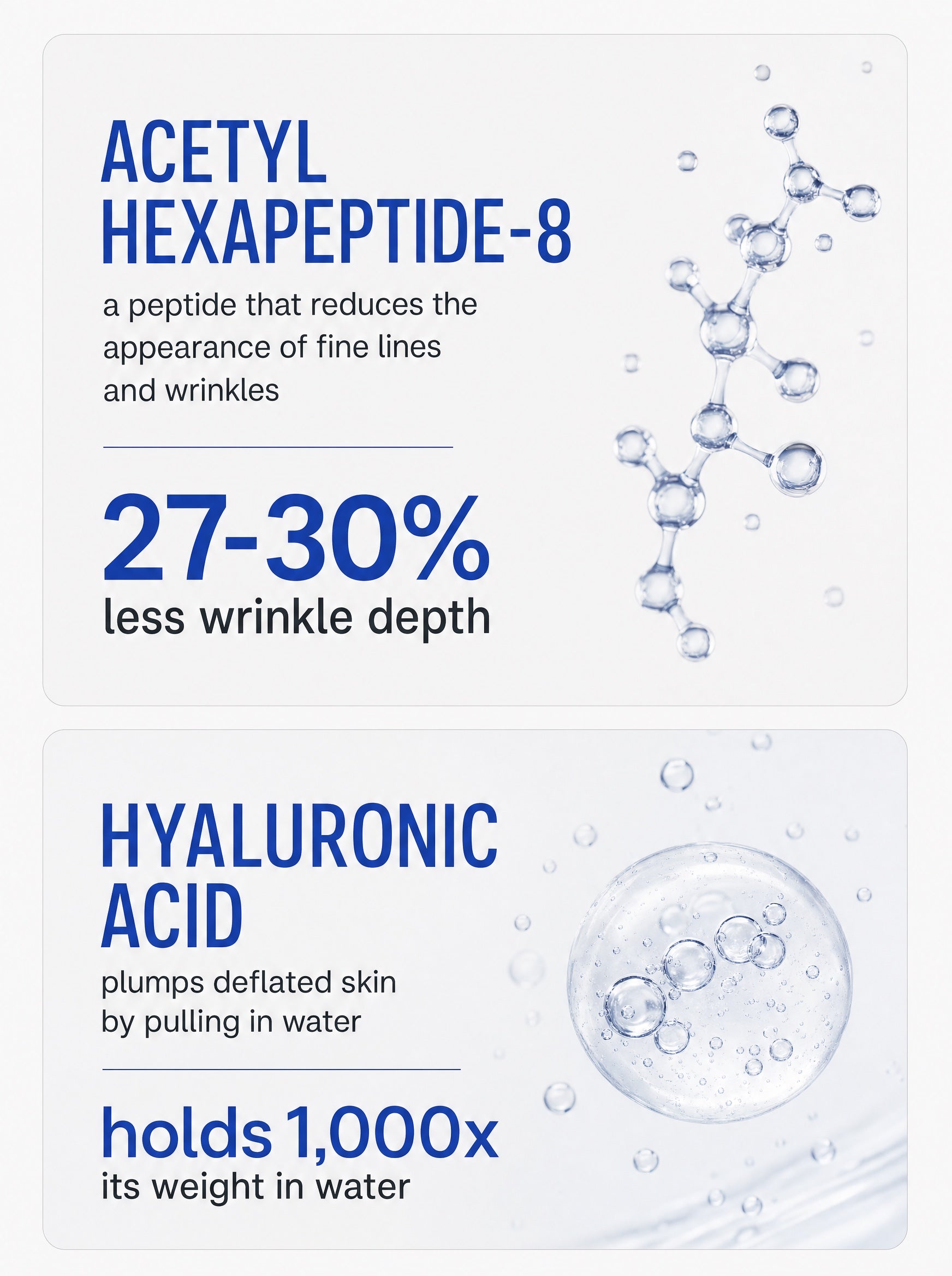 The research behind the two ingredients, a peptide and hyaluronic acid