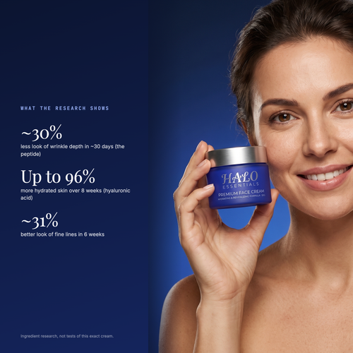 Woman holding Halo Face Cream with research results: ~30% less wrinkle depth, up to 96% more hydration, ~31% better fine lines